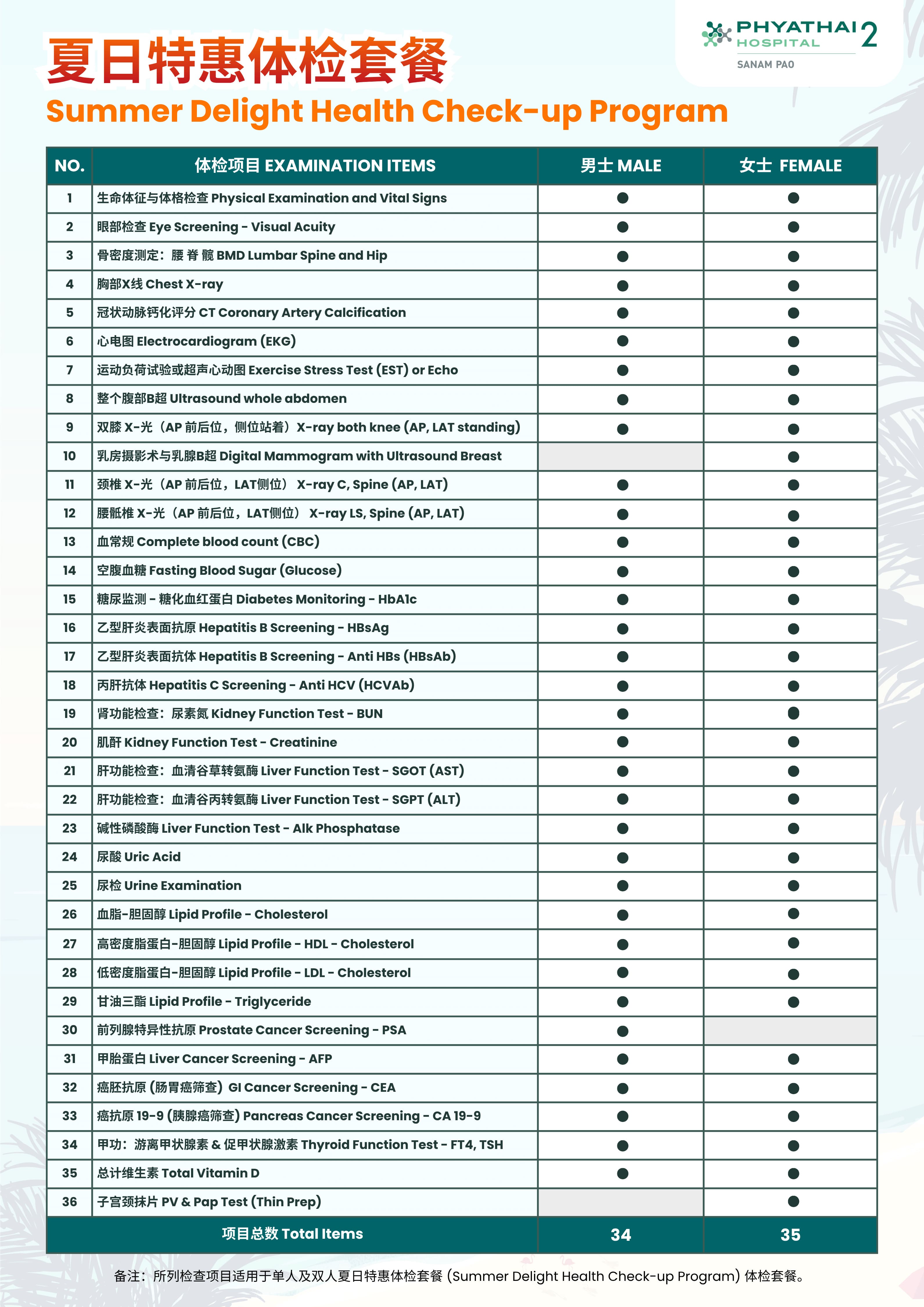 Summer Delight Health Check-up Program - Item.jpg