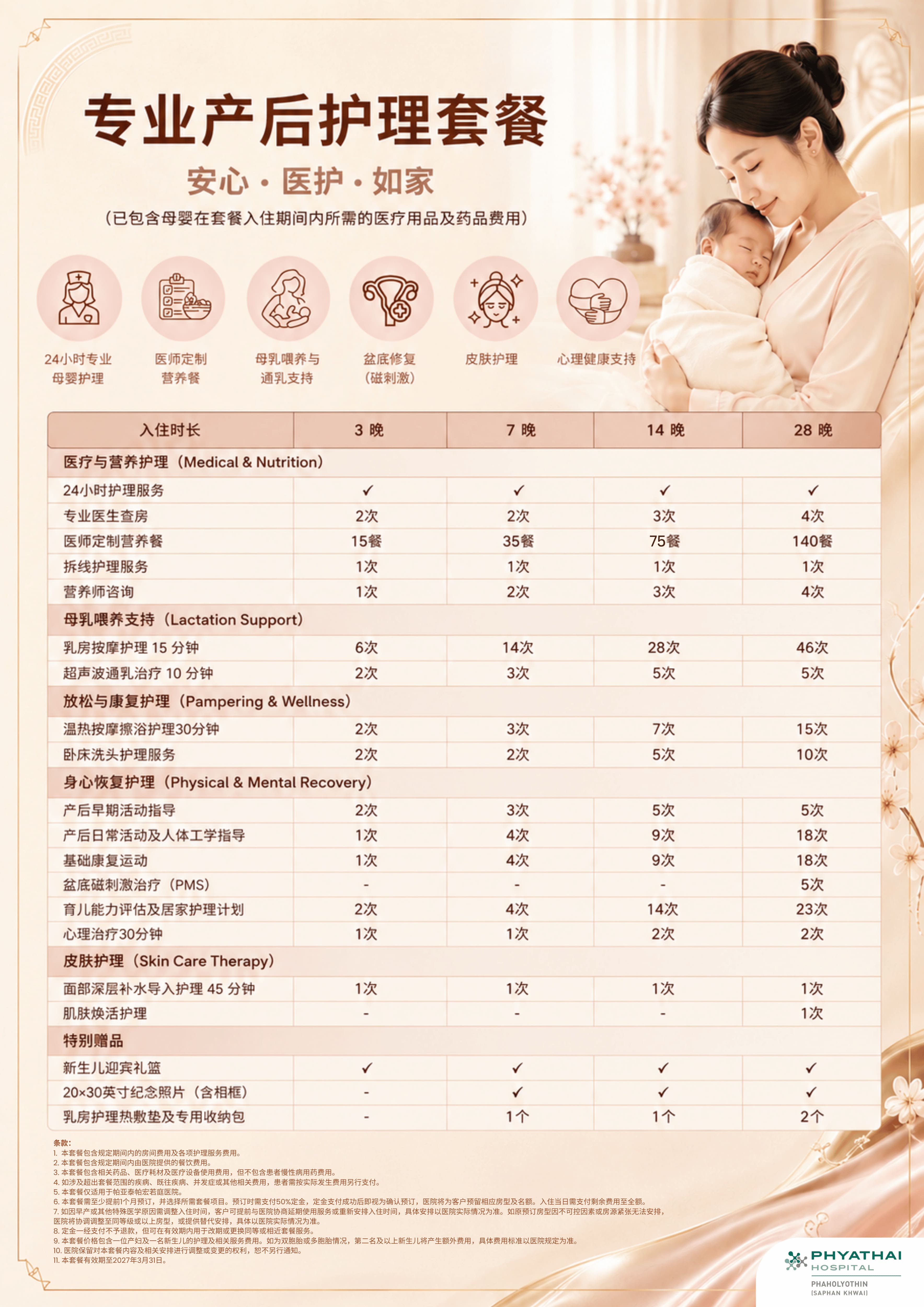 รายละเอียด Postnatal.jpg