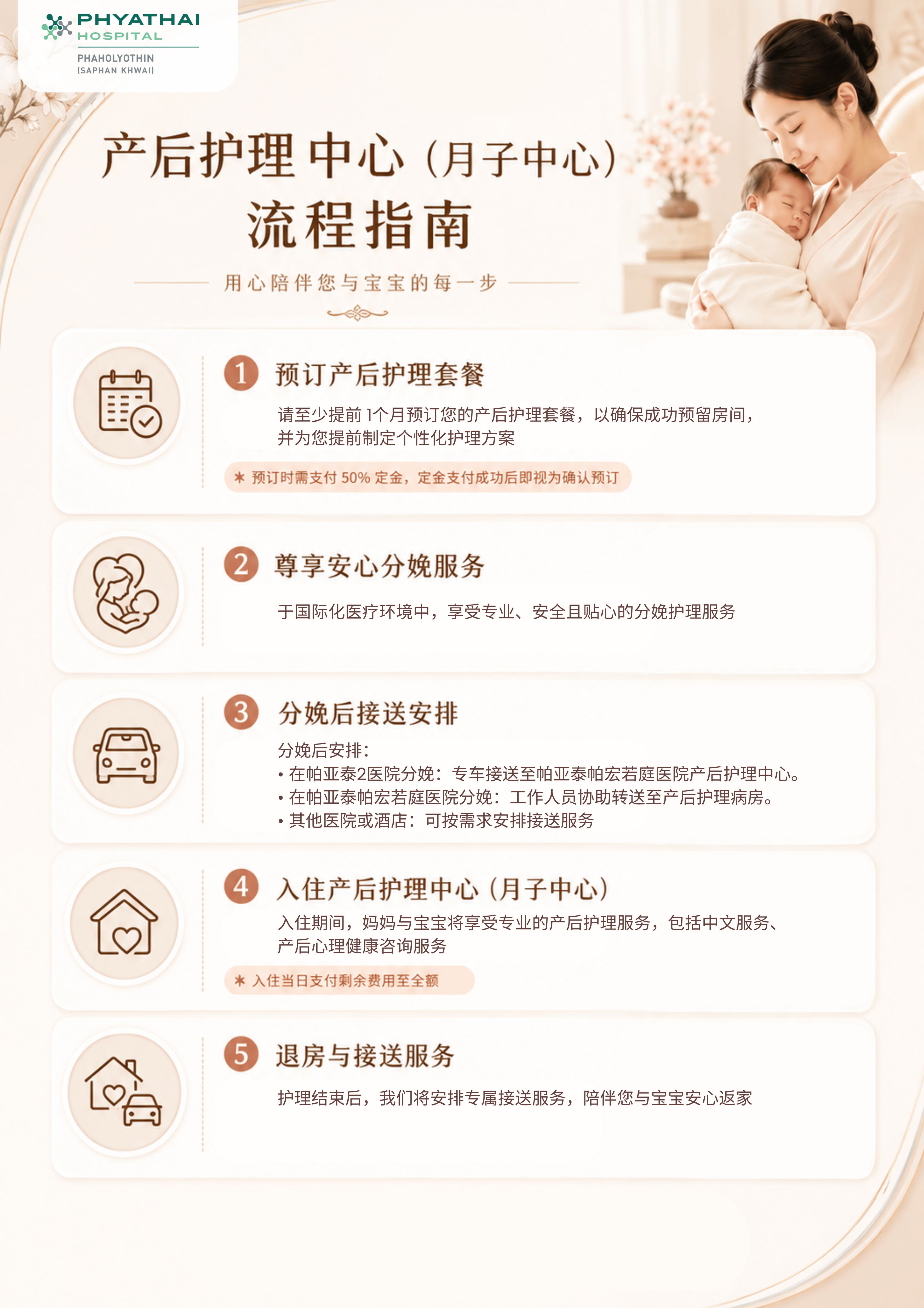 Postnatal 流程指南.jpg